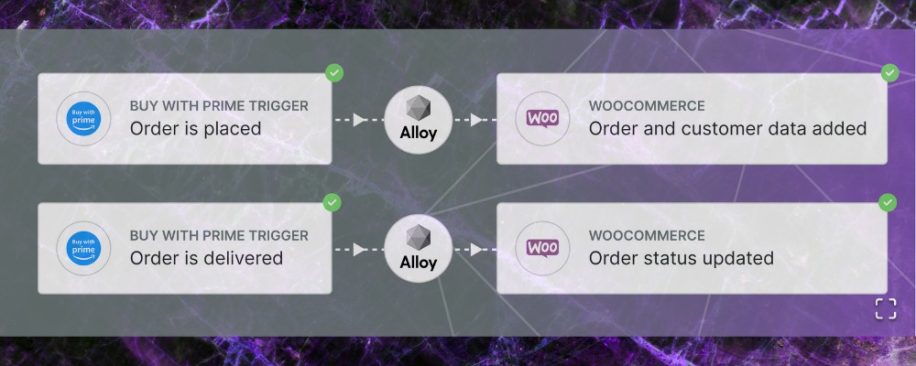 Image showing workflow for Allow Order Connector App